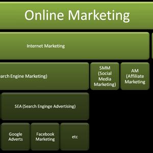 Automated Blog Software - How Search Engine Optimization Shaped Successful Businesses