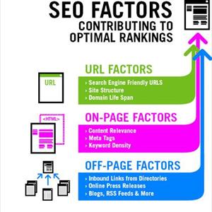 Increase Google Ranking - Search Engine Optimization: A Useful Online Marketing Strategy