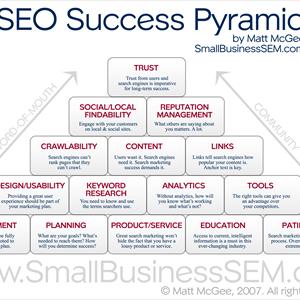 Article Marketing Business - Why SEO And Marketing Is Important